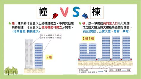 棟 幢|新竹縣政府地政處